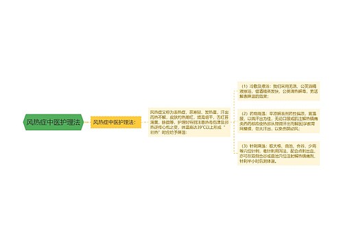 风热症中医护理法