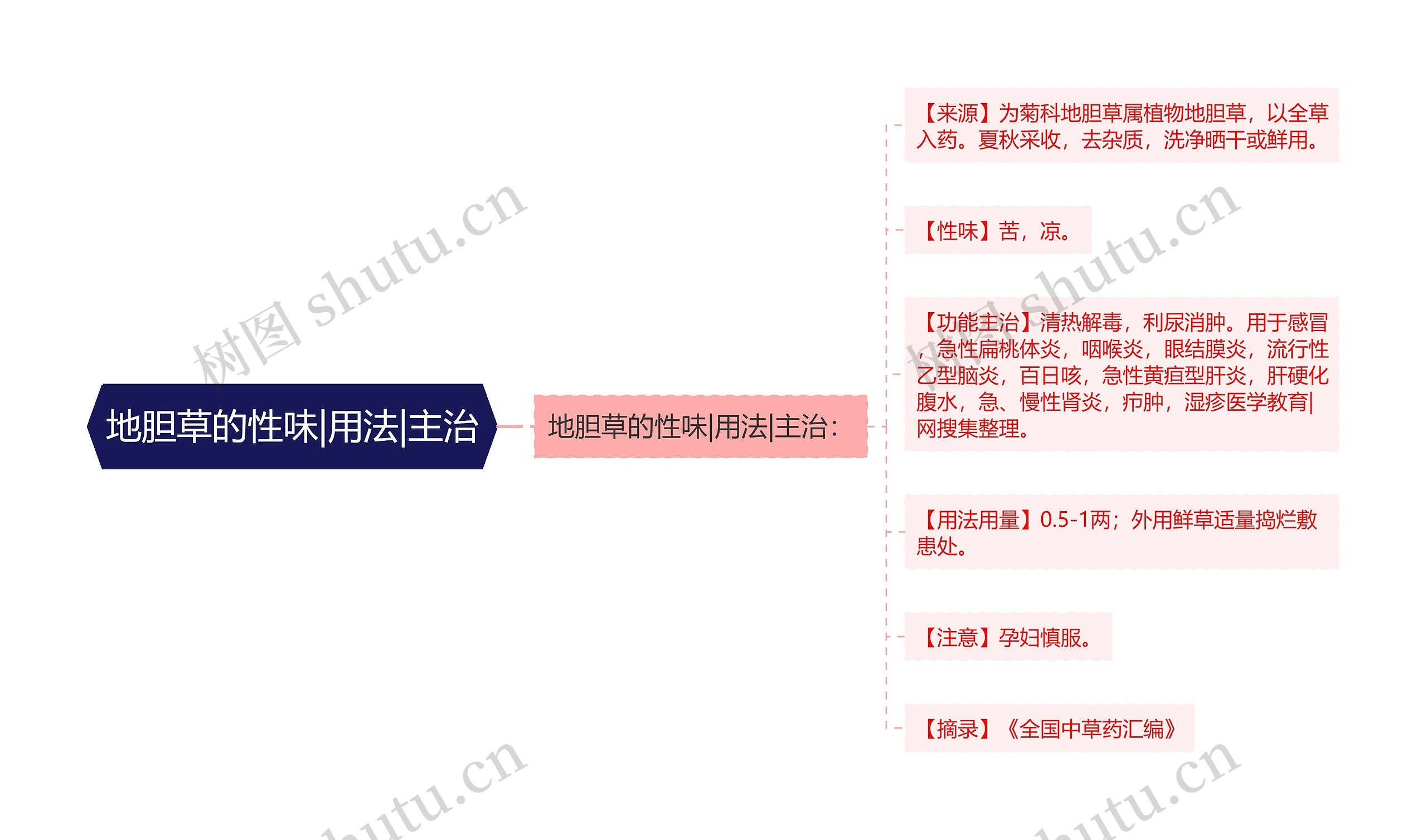 地胆草的性味|用法|主治 地胆草的性味|用法|主治