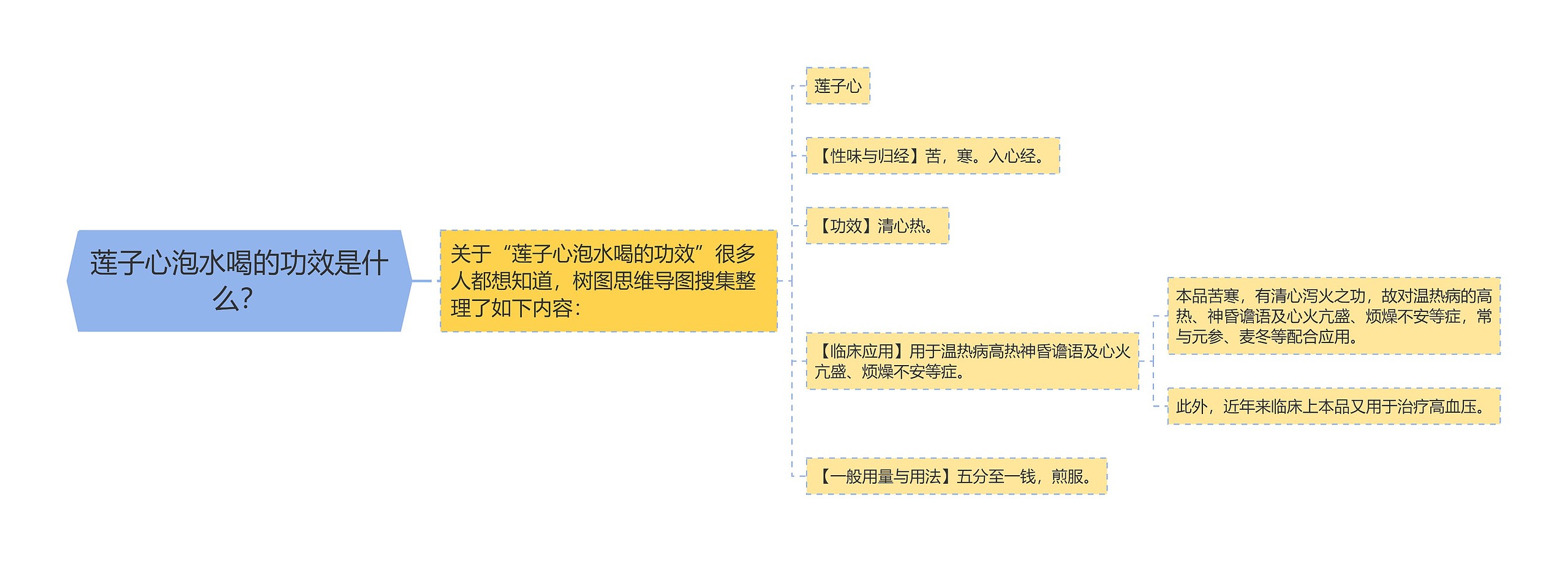 莲子心泡水喝的功效是什么？