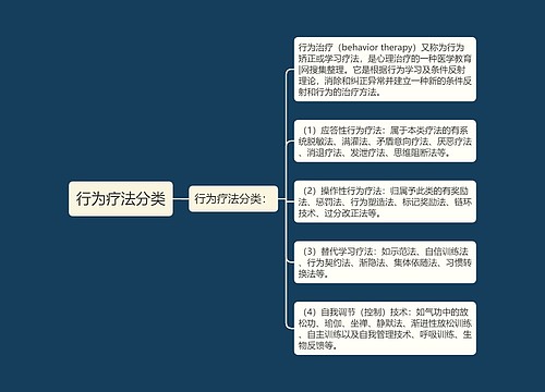 行为疗法分类