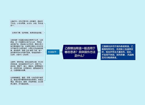 乙醇擦浴降温一般适用于哪些患者？具体操作方法是什么？