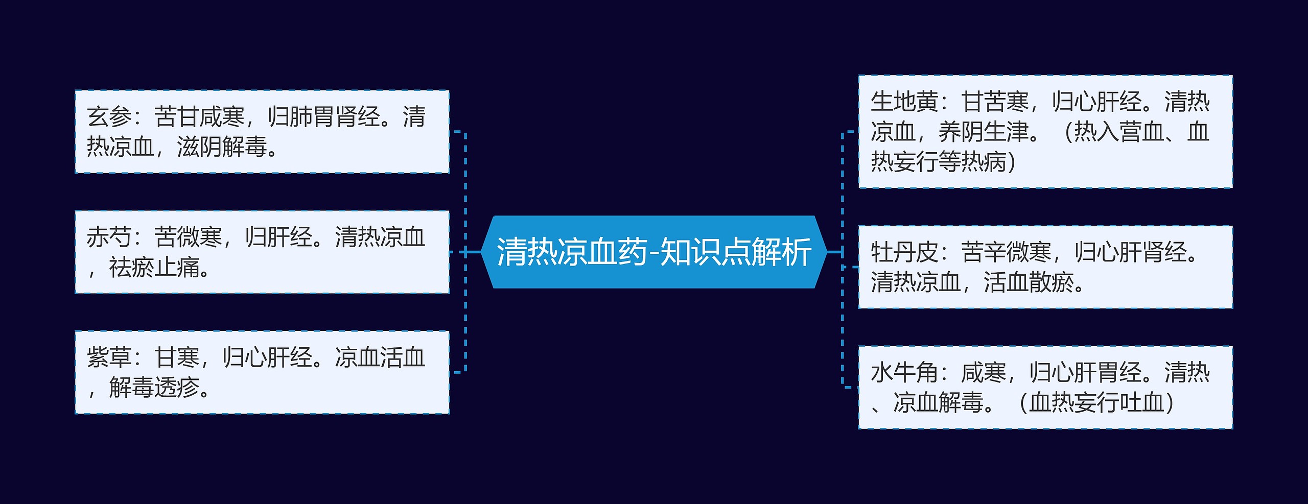 清热凉血药-知识点解析 清热凉血药-知识点解析