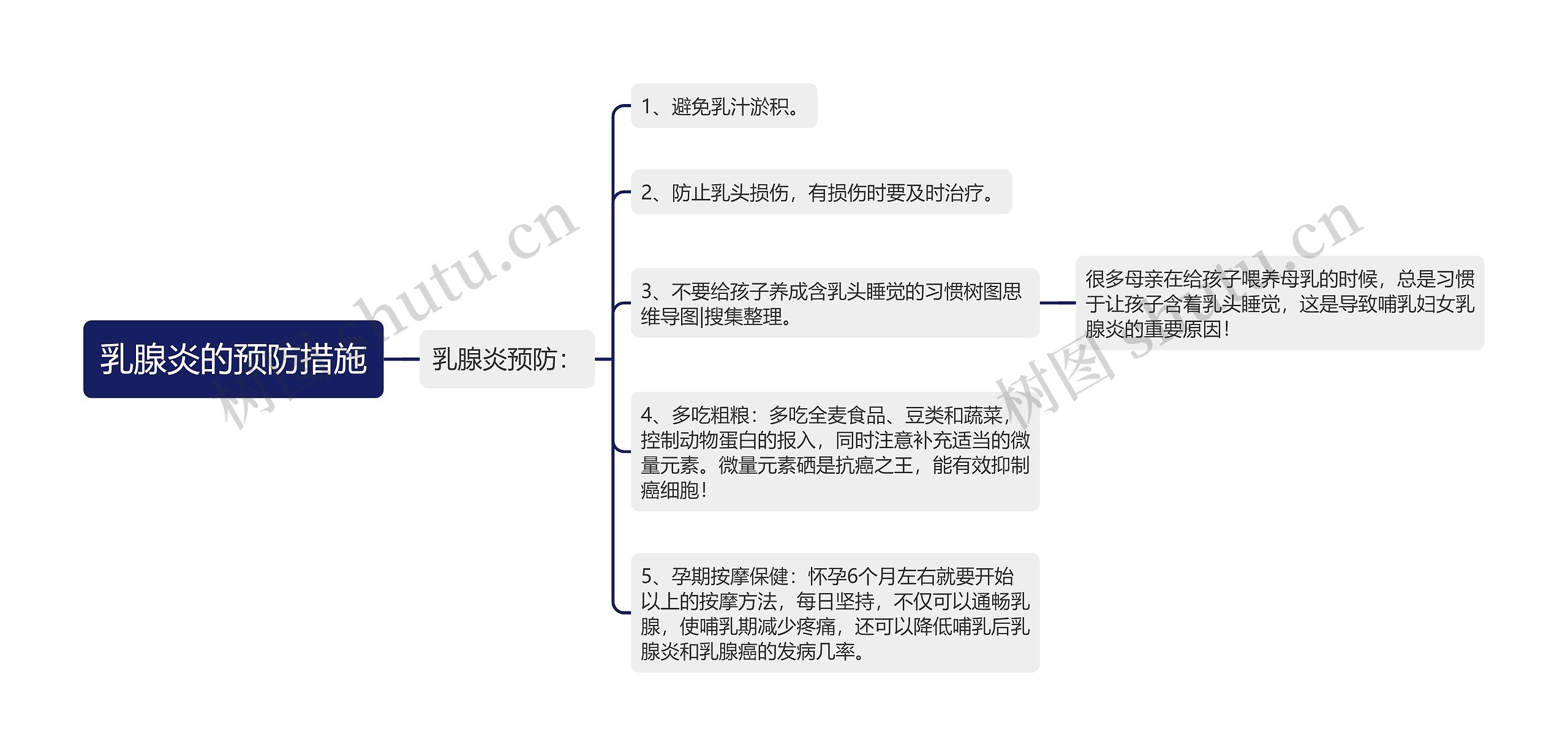 乳腺炎的预防措施