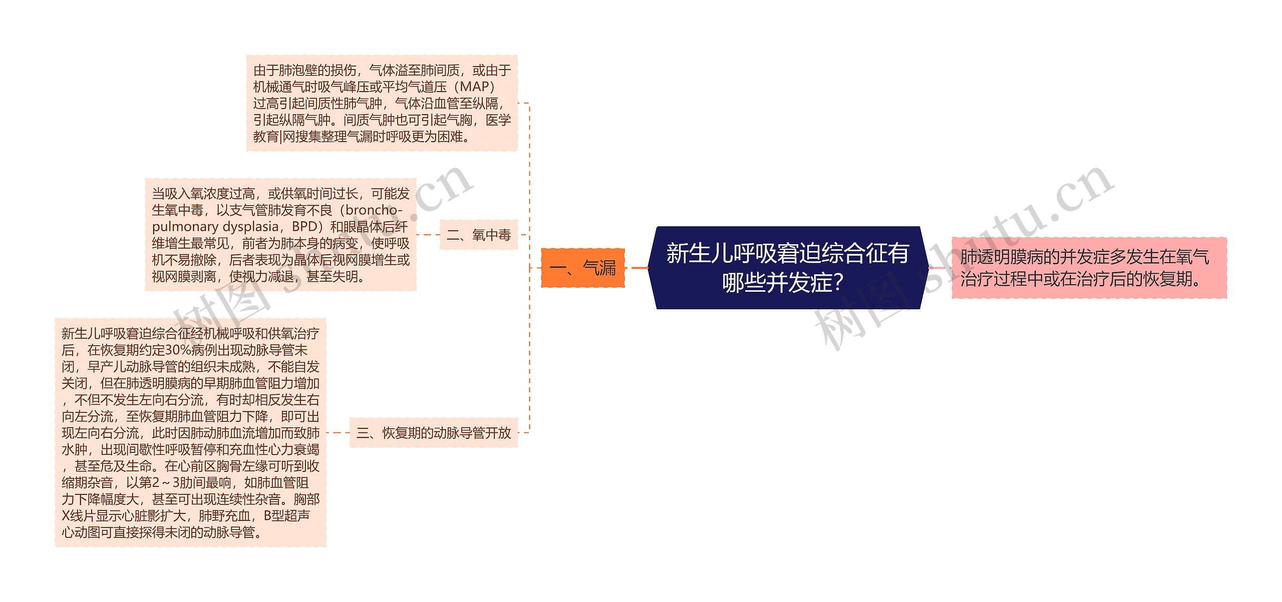 新生儿呼吸窘迫综合征有哪些并发症？