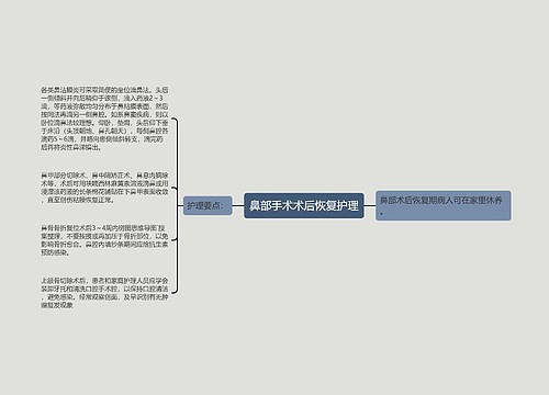鼻部手术术后恢复护理
