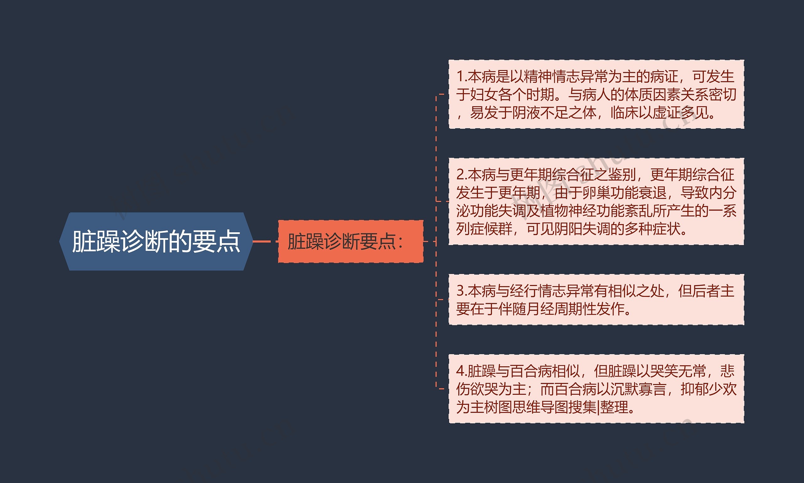 脏躁诊断的要点 脏躁诊断的要点