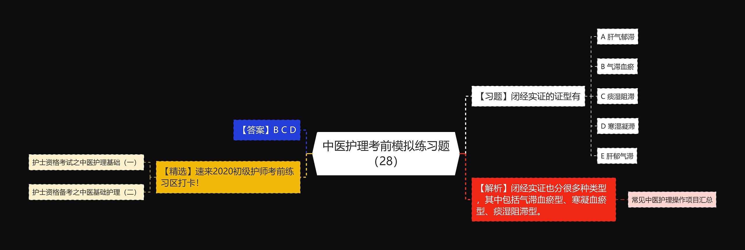 中医护理考前模拟练习题（28）思维导图