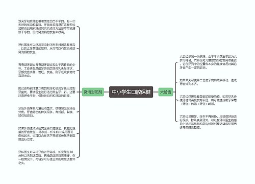 中小学生口腔保健