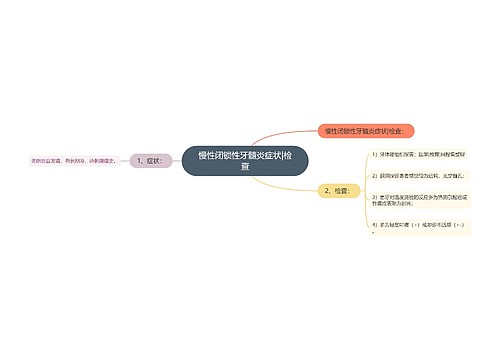 慢性闭锁性牙髓炎症状|检查思维导图