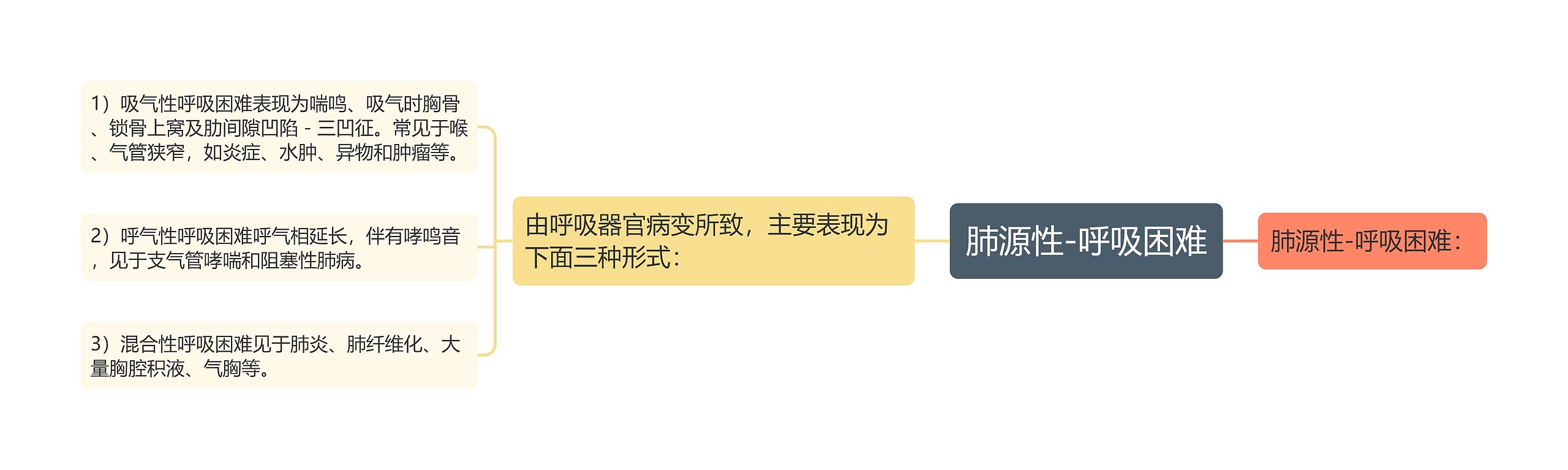 肺源性-呼吸困难