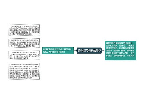 颧骨|颧弓骨折的治疗