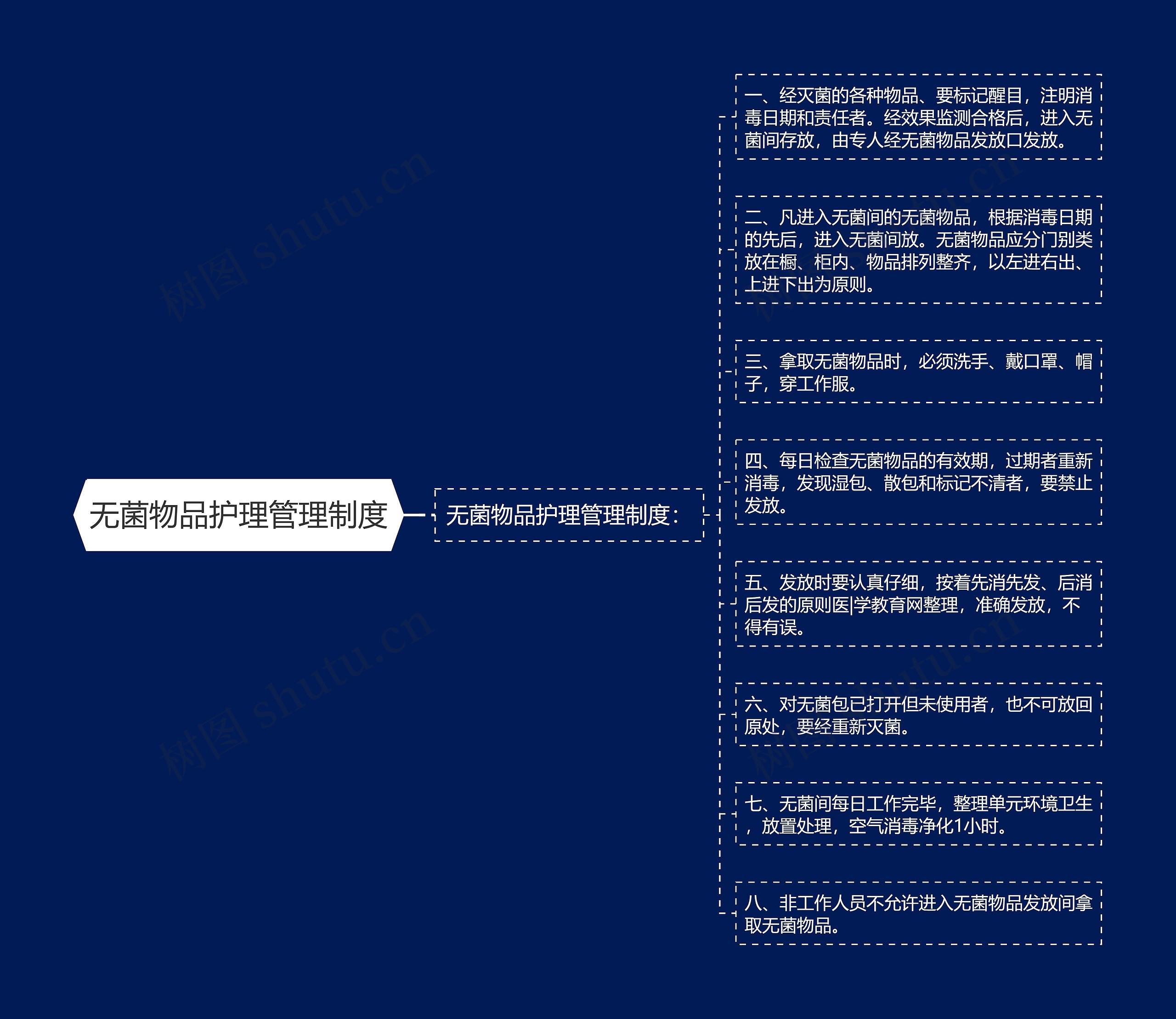 无菌物品护理管理制度 无菌物品护理管理制度