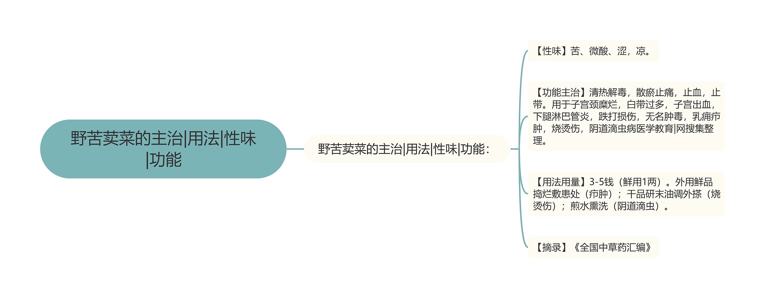 野苦荬菜的主治|用法|性味|功能 野苦荬菜的主治|用法|性味|功能