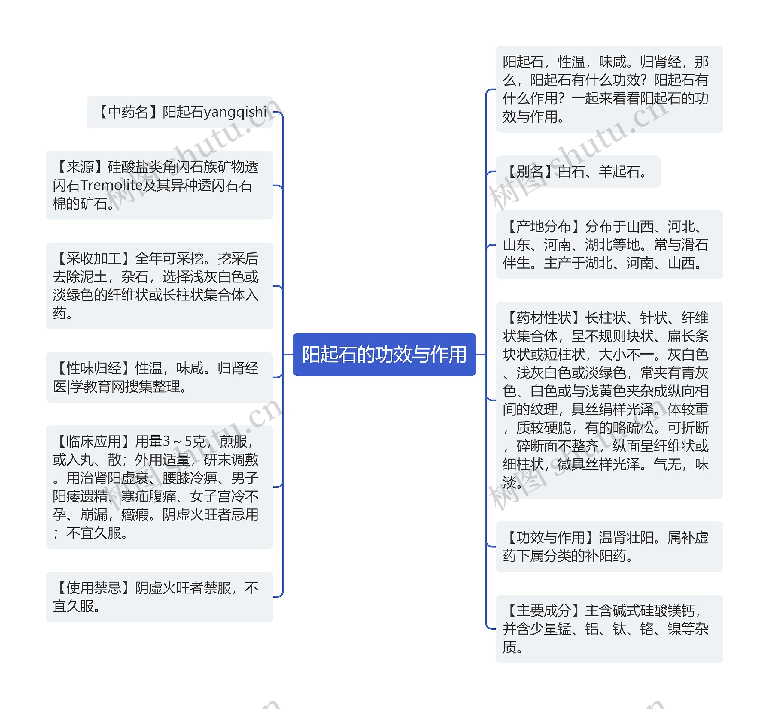 阳起石的功效与作用思维导图