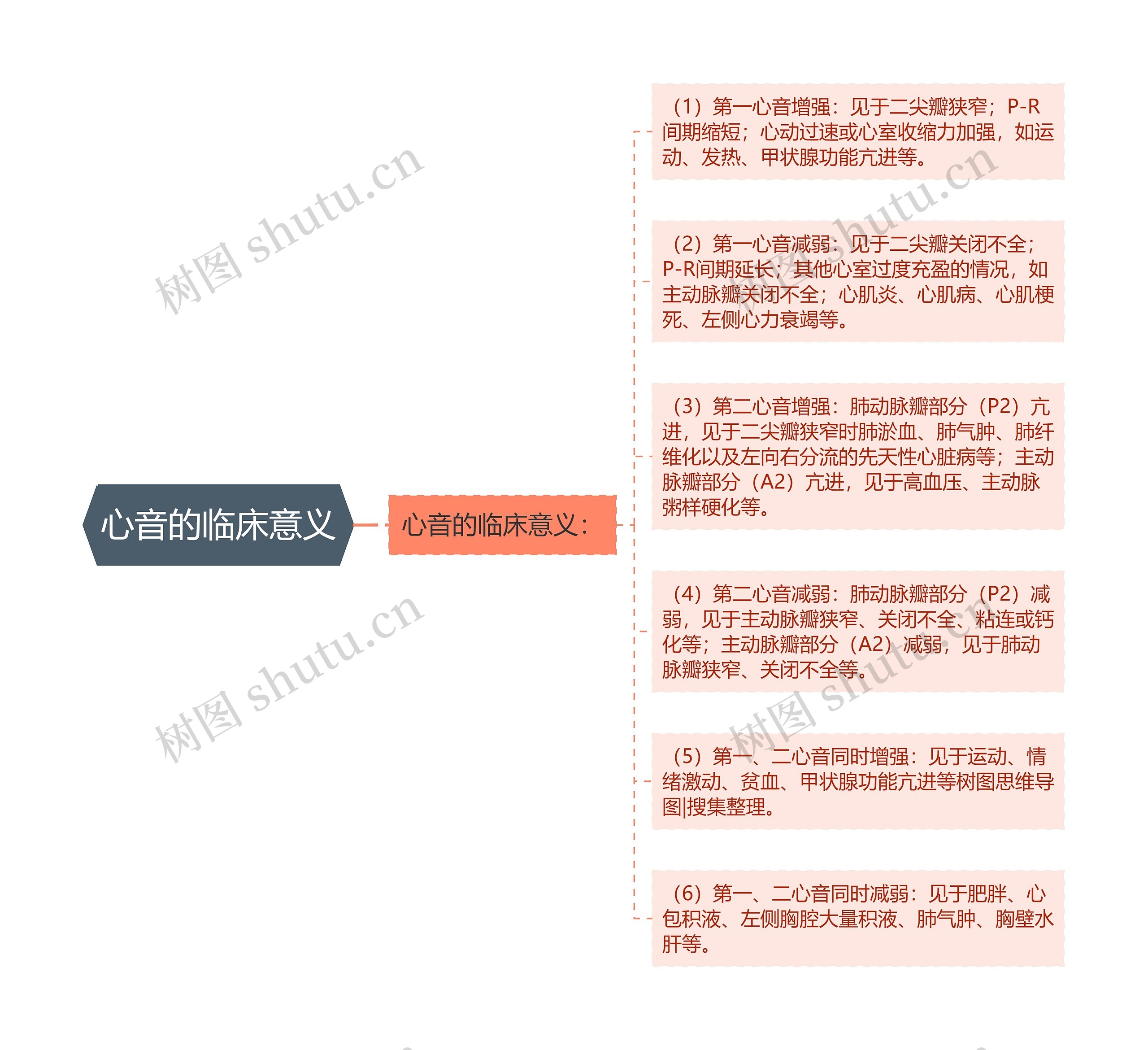 心音的临床意义 心音的临床意义