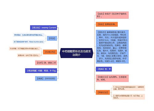 中药矮醋栗形态及功能主治简介