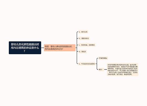 婴幼儿患化脓性脑膜炎时颅内压增高的体征是什么？