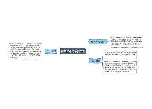 苦杏仁中毒急救护理