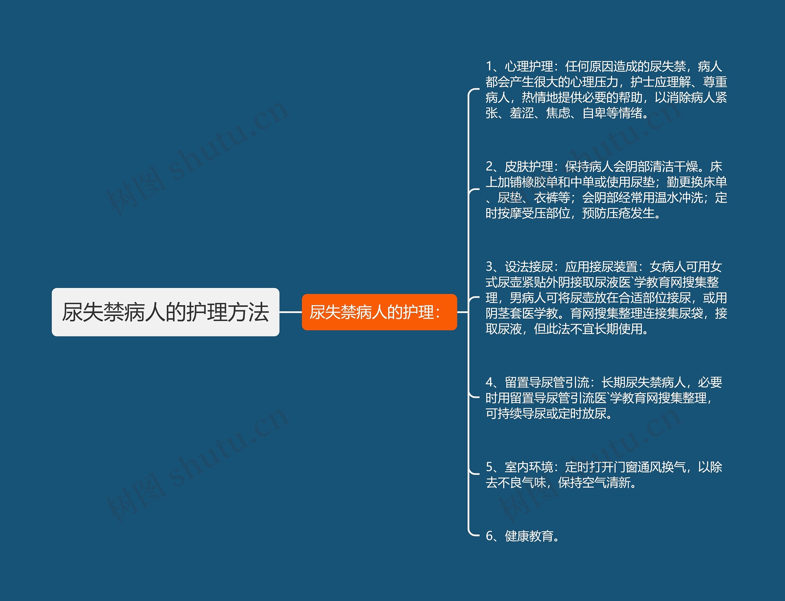 尿失禁病人的护理方法思维导图