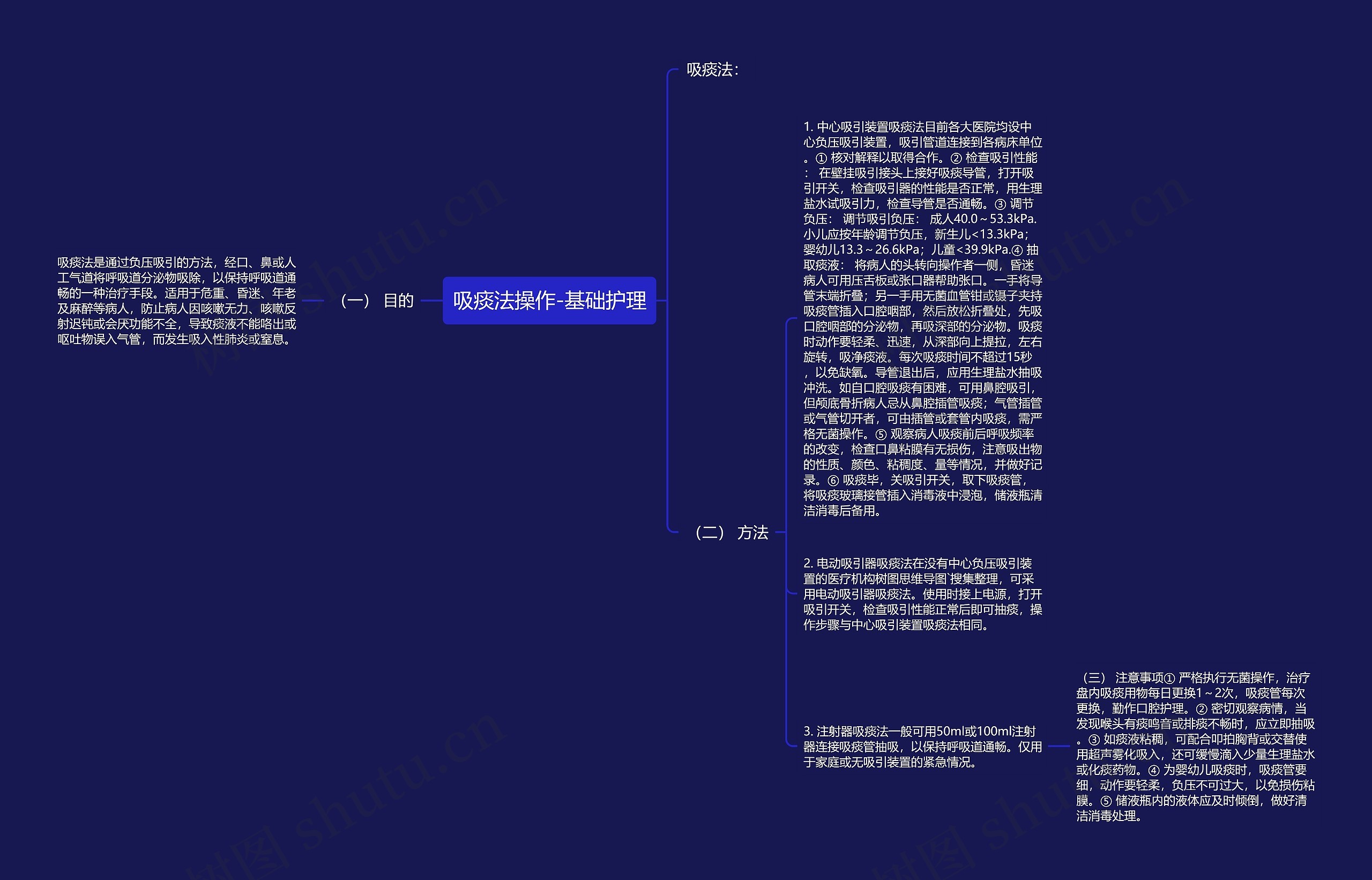 吸痰法操作-基础护理