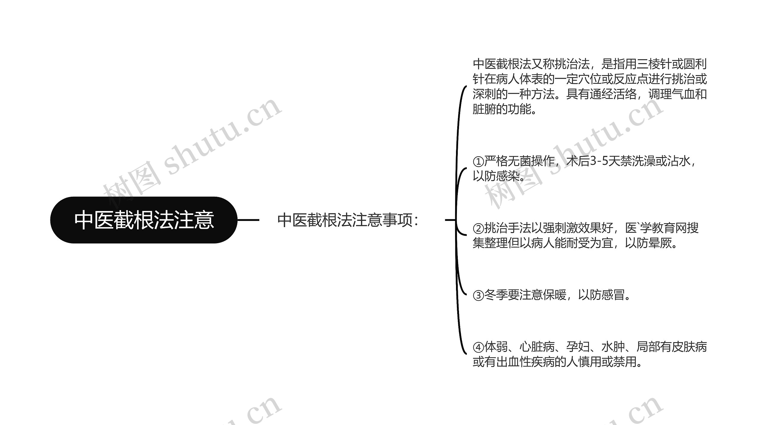 中医截根法注意思维导图