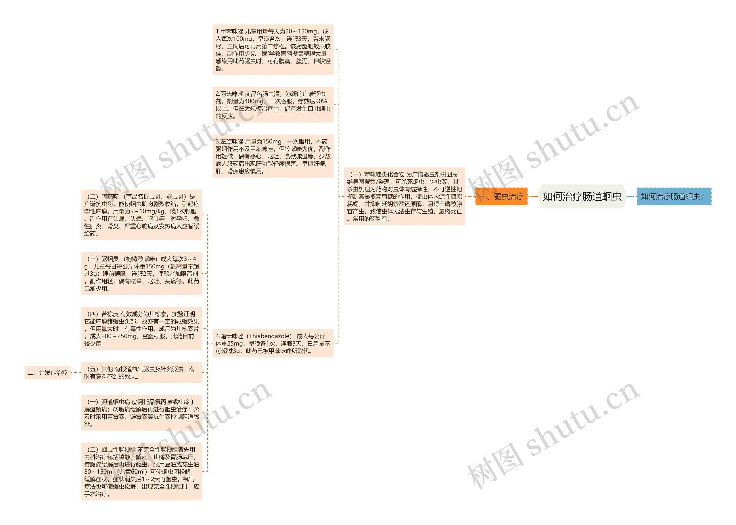 如何治疗肠道蛔虫 如何治疗肠道蛔虫