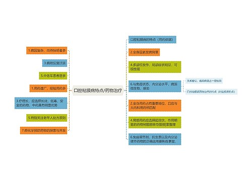 口腔粘膜病特点/药物治疗