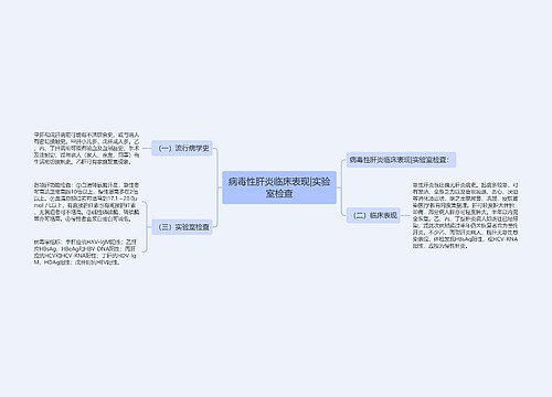 病毒性肝炎临床表现|实验室检查