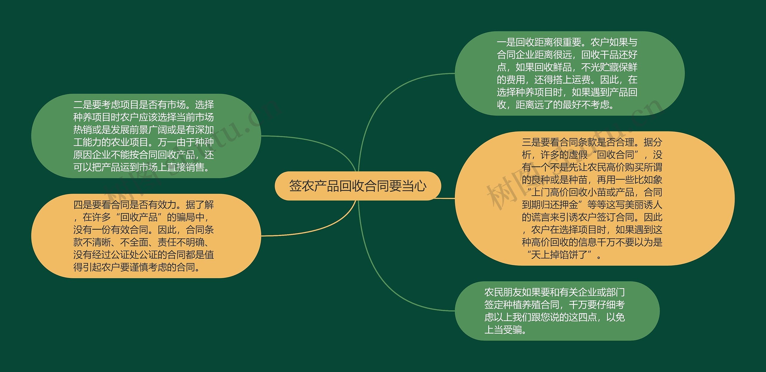 签农产品回收合同要当心