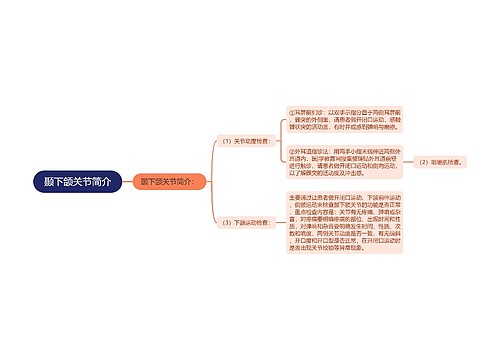 颞下颌关节简介