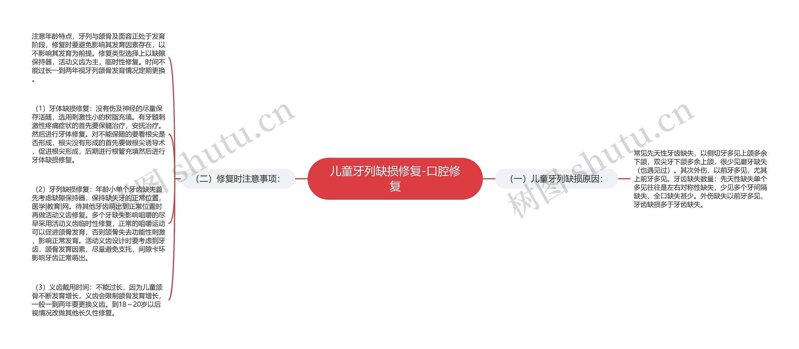 儿童牙列缺损修复-口腔修复思维导图