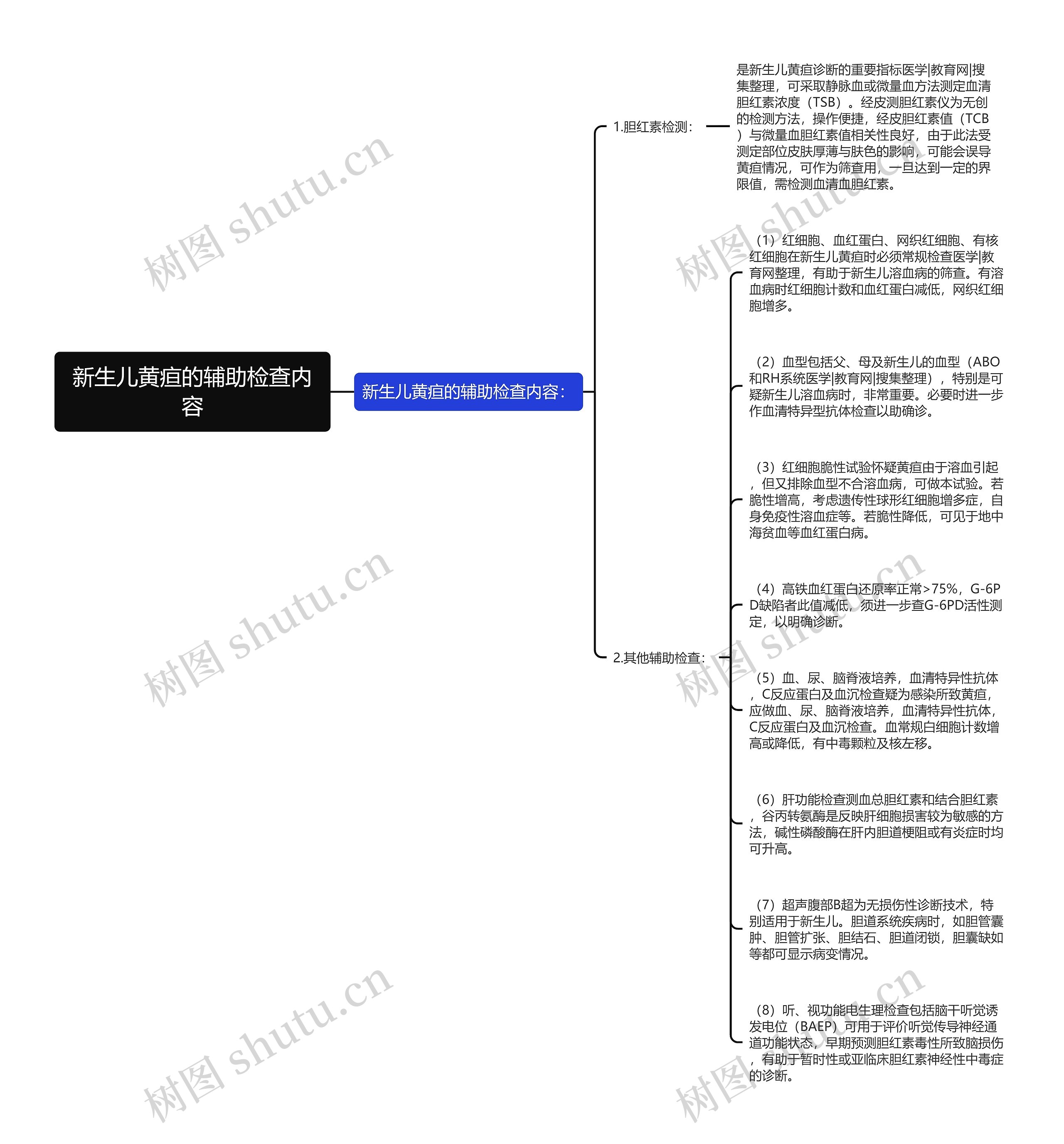 新生儿黄疸的辅助检查内容思维导图