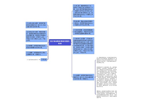 医疗事故赔偿:赔偿范围及标准