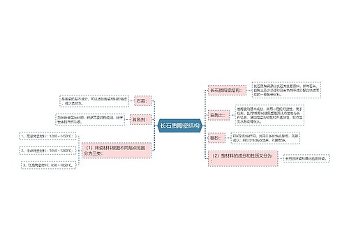 长石质陶瓷结构