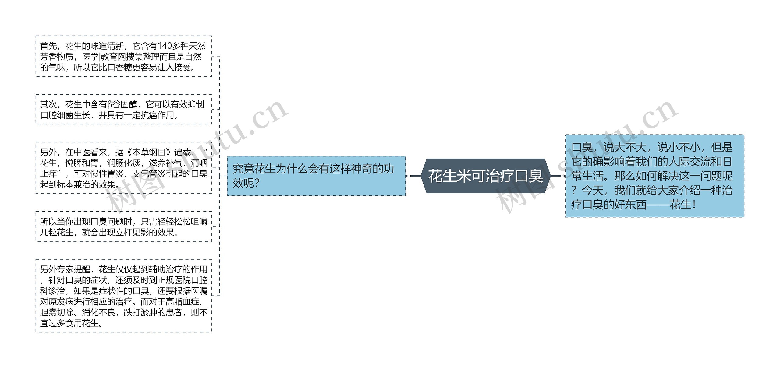 花生米可治疗口臭