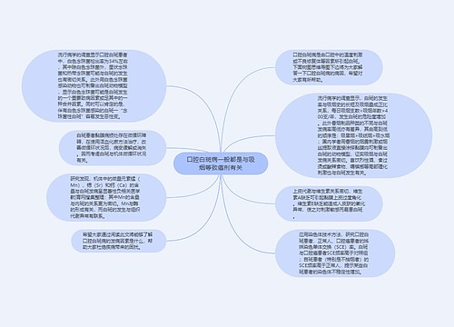 口腔白斑病一般都是与吸烟等致癌剂有关