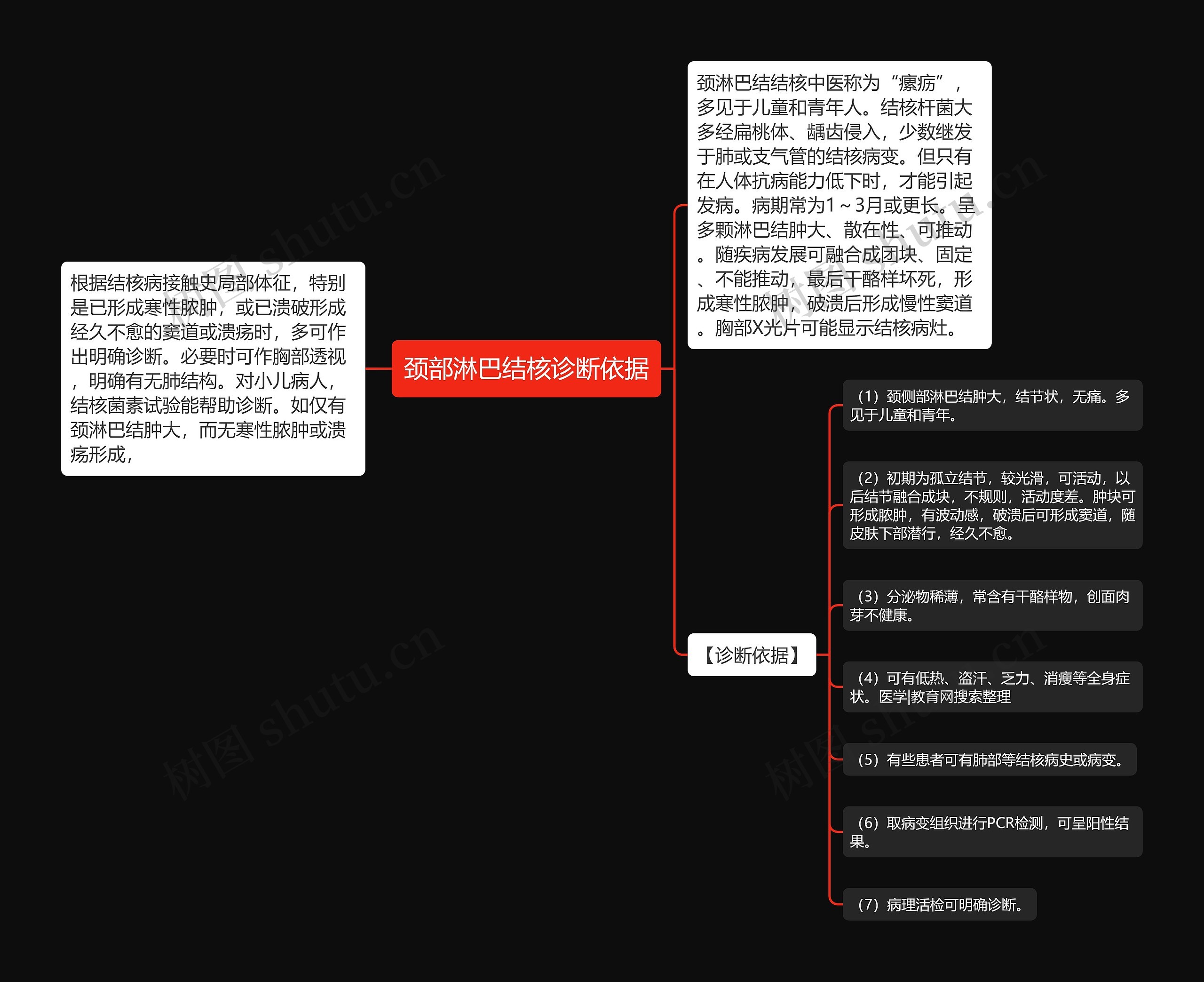 颈部淋巴结核诊断依据思维导图