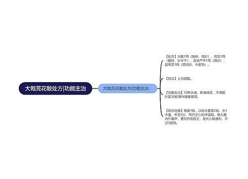 大戟芫花散处方|功能主治