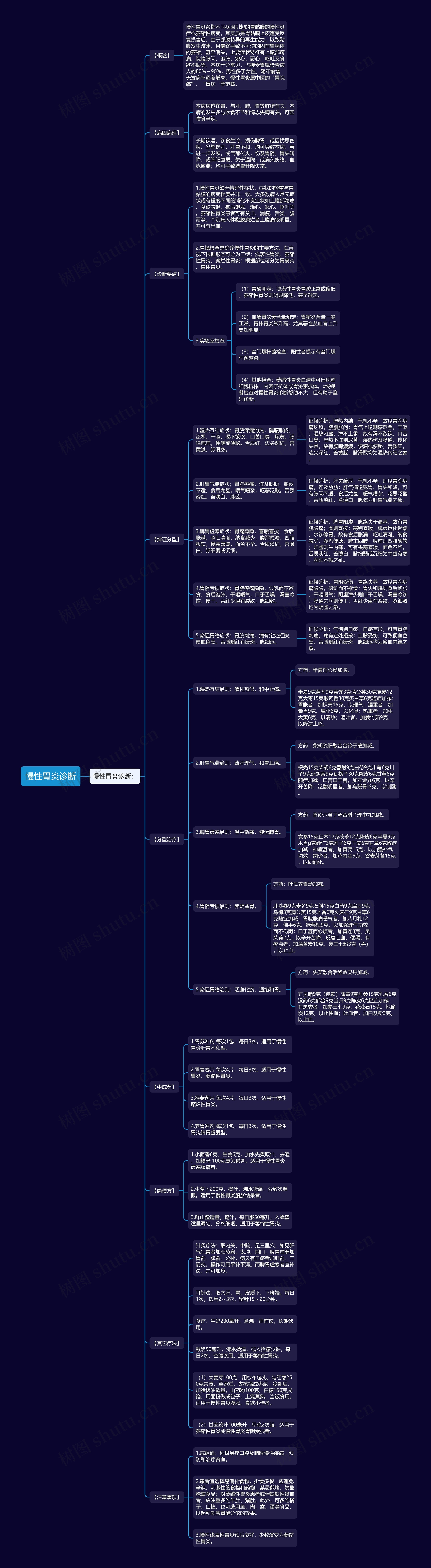 慢性胃炎诊断 慢性胃炎诊断