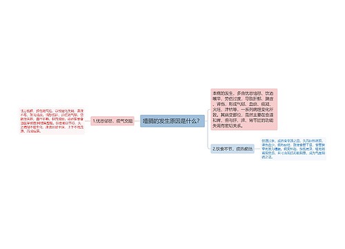 噎膈的发生原因是什么？