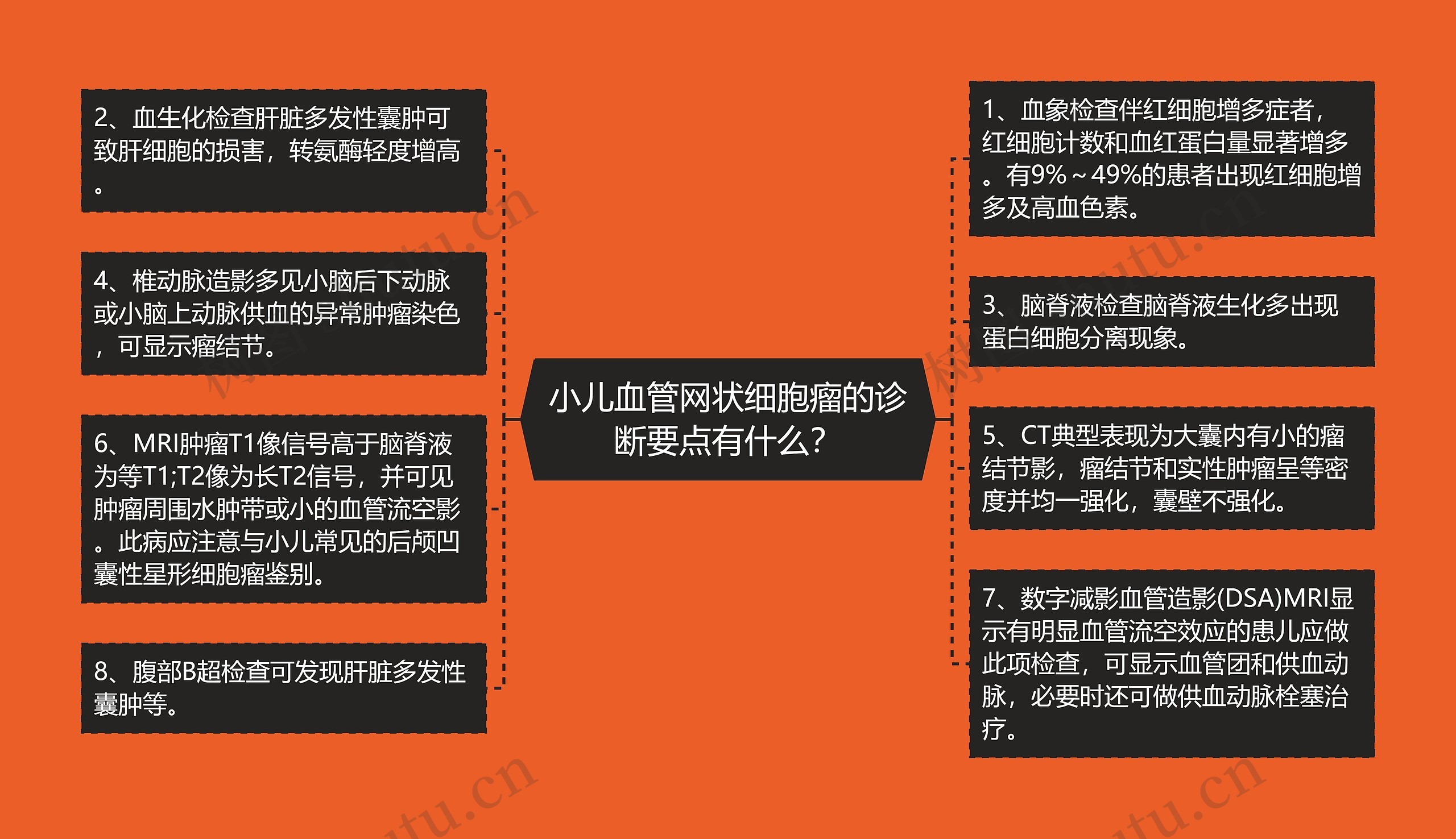 小儿血管网状细胞瘤的诊断要点有什么？思维导图