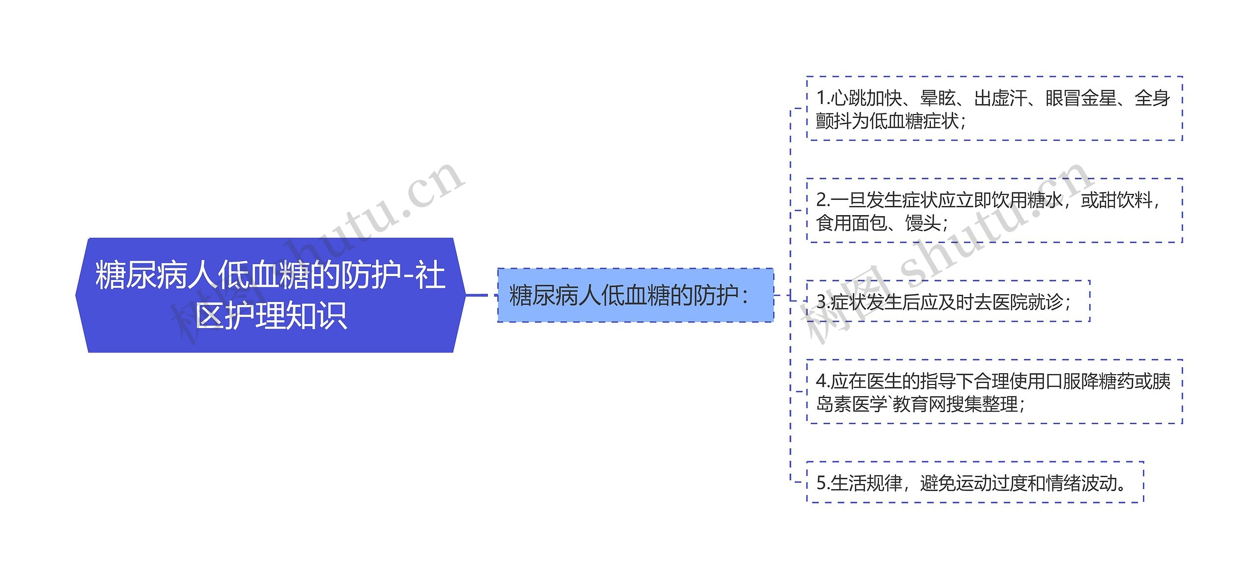 糖尿病人低血糖的防护-社区护理知识