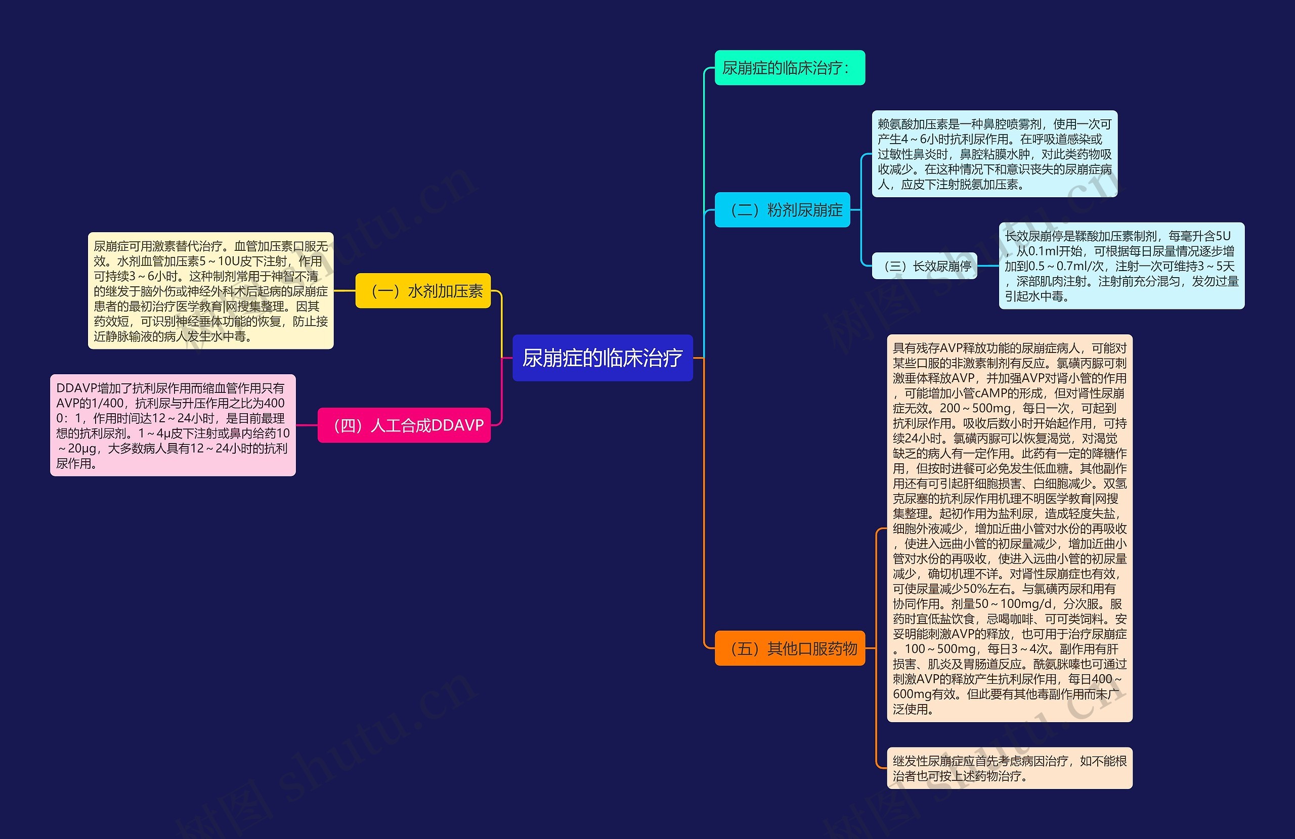 尿崩症的临床治疗 尿崩症的临床治疗