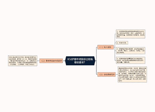 ICU护理中对接诊过程有哪些要求？