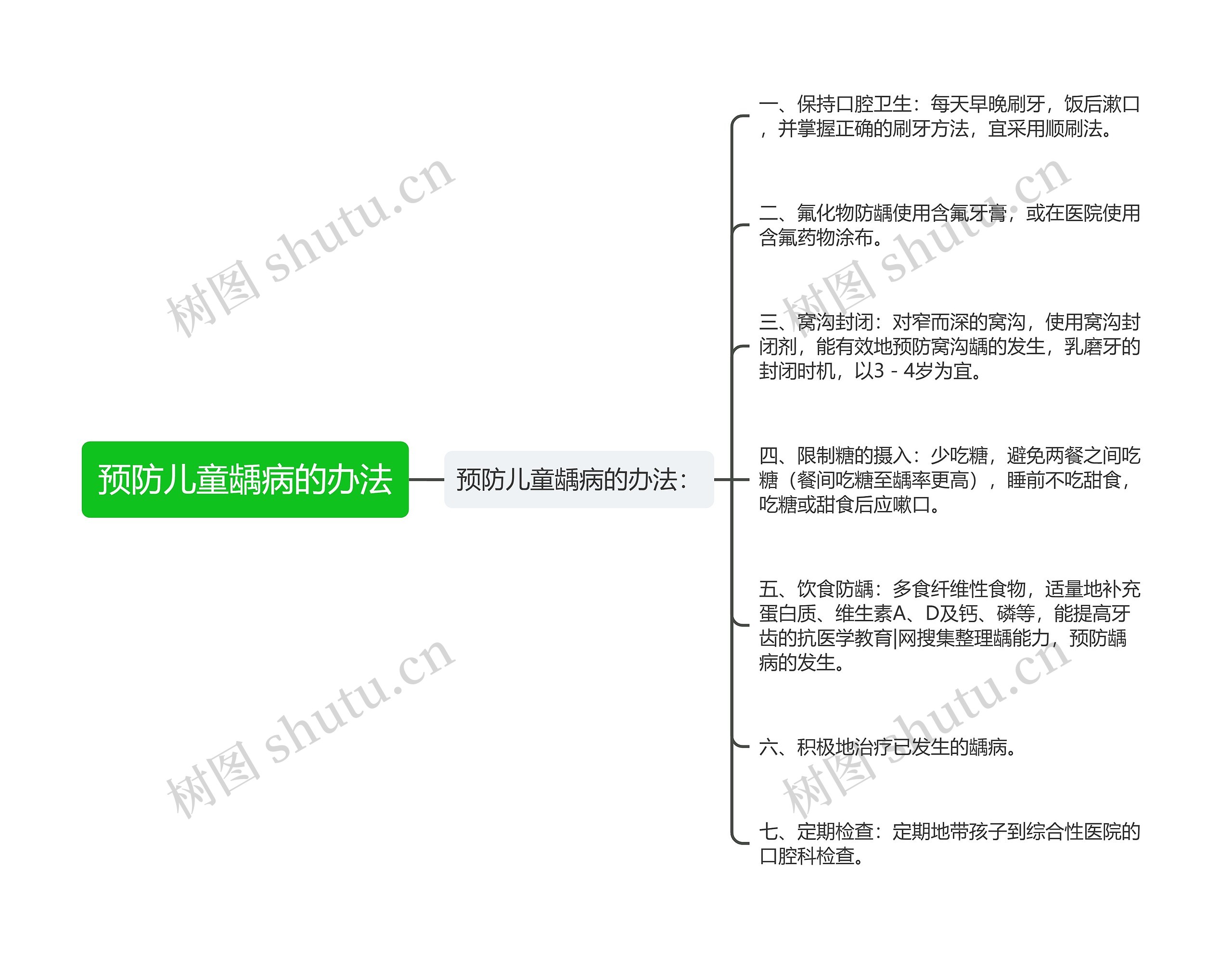 预防儿童龋病的办法