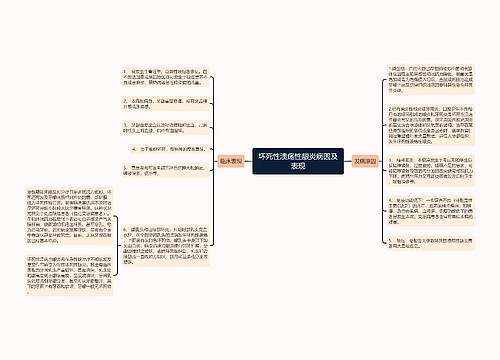 坏死性溃疡性龈炎病因及表现