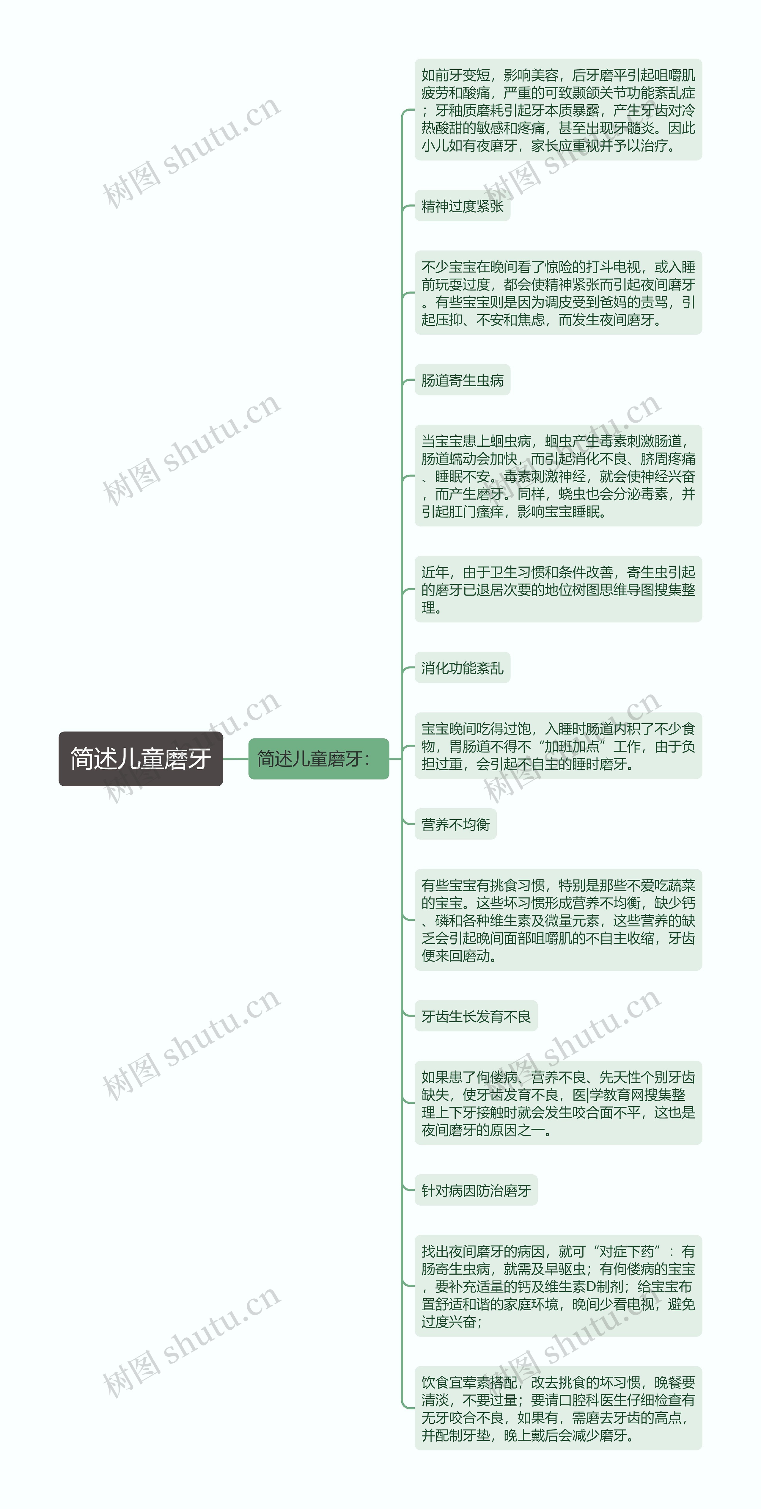 简述儿童磨牙思维导图