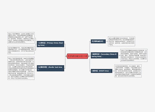 无牙颌功能分区介绍