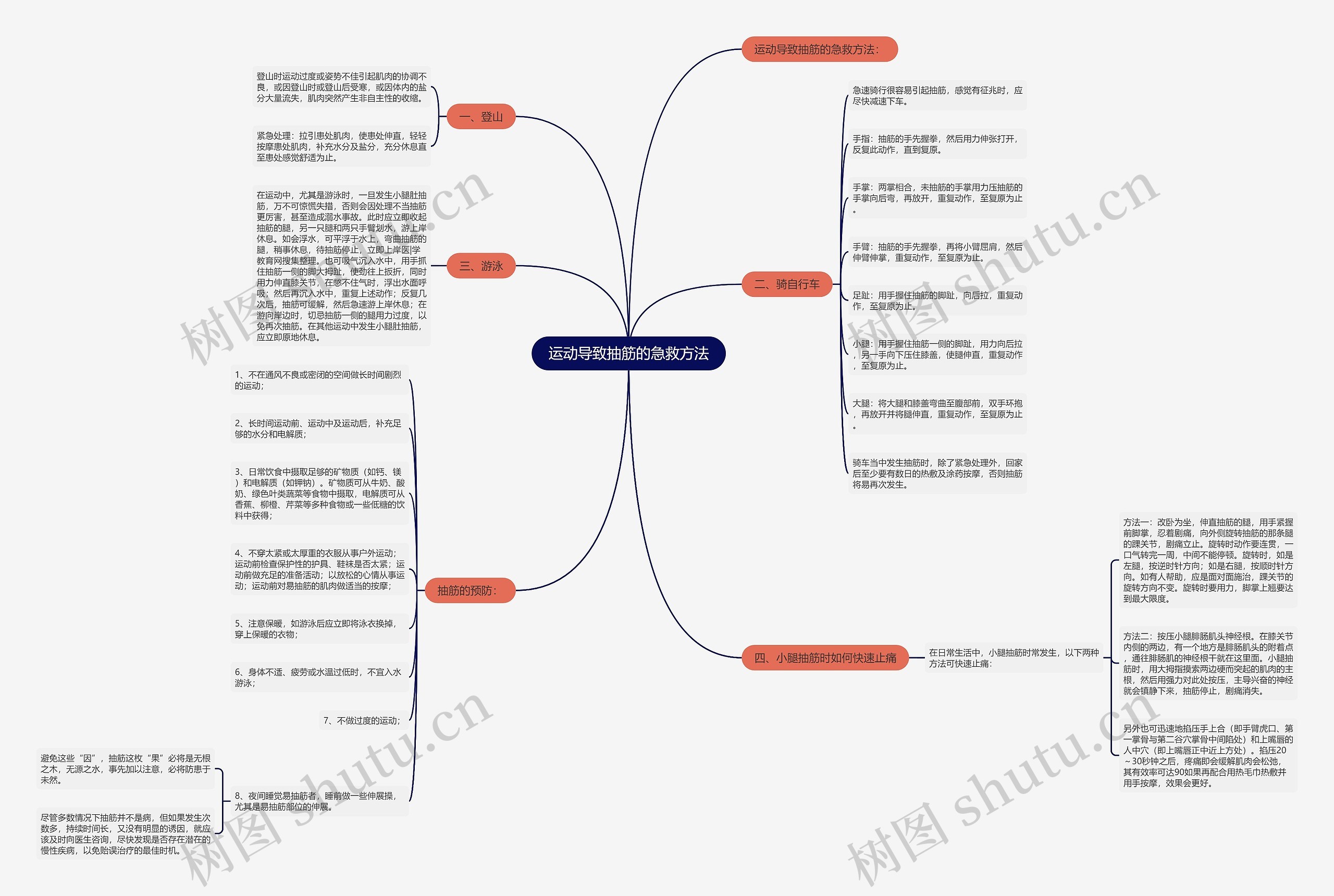 运动导致抽筋的急救方法思维导图