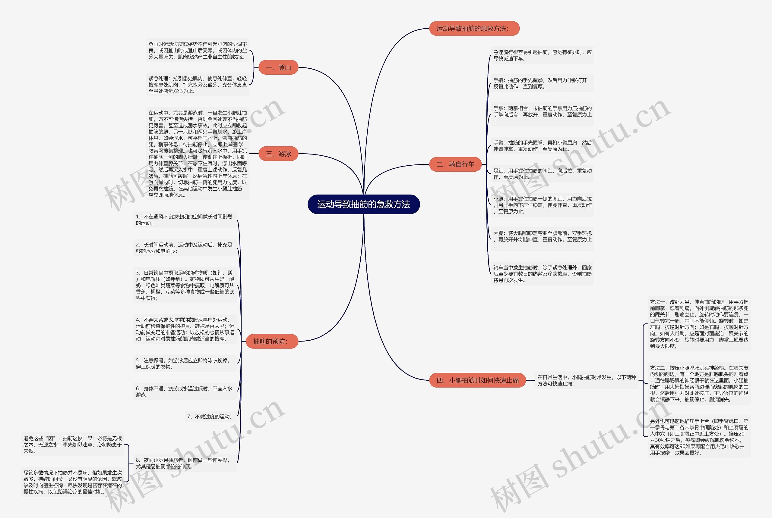 运动导致抽筋的急救方法 运动导致抽筋的急救方法
